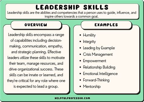 101 leadership skills examples copy and paste for resume