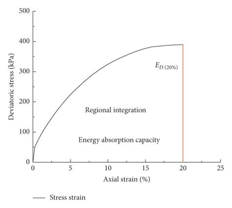Energy Absorption Capacity Calculation Download Scientific Diagram