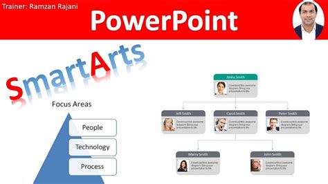 How To Create An Organization Chart In Powerpoint Youtube