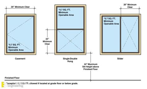 Useful Standard Dimensions Of Door And Window Engineering Discoveries