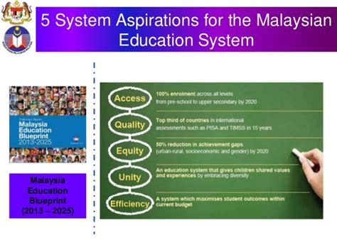 Therefore, prospective educators need to prepare themselves with these elements before being accepted for the education sector especially in. Developing Literacy through Mobile Phones: Malaysia's ...