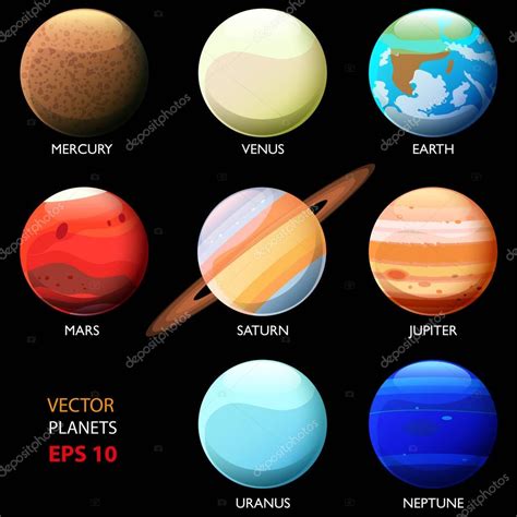 Planetas De Desenho Animado Do Sistema Solar Com Nomes Modelo De