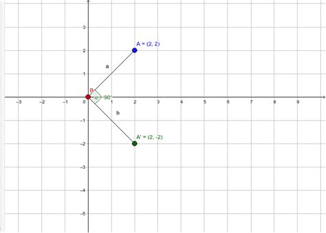Check spelling or type a new query. Rotating 90 degrees Clockwise - GeoGebra