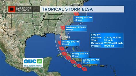 Video Tropical Storm Elsa Latest Track Wftv
