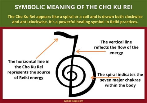 Cho Ku Rei What Is This Symbol Symbol Sage