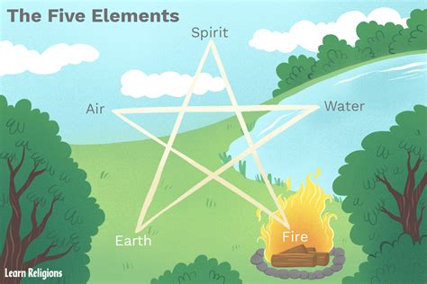 The Five Elements Of Fire Water Air Earth Spirit