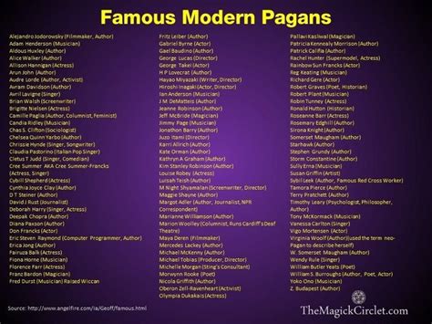 Look At The Names On The List Many Cool People Are Pagan This Makes