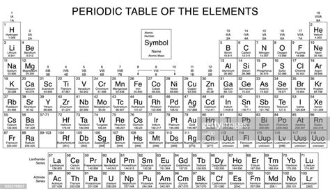 Periodic Table High Res Vector Graphic Getty Images Periodic Table Of
