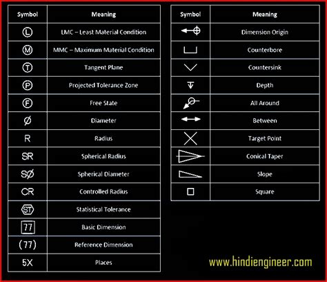 Autocad Mechanical Symbols Download Autocad