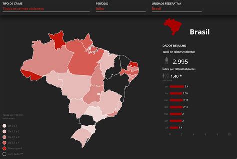 brasil registra 3 mil assassinatos em julho já são 30 mil em 2018 manchetepb