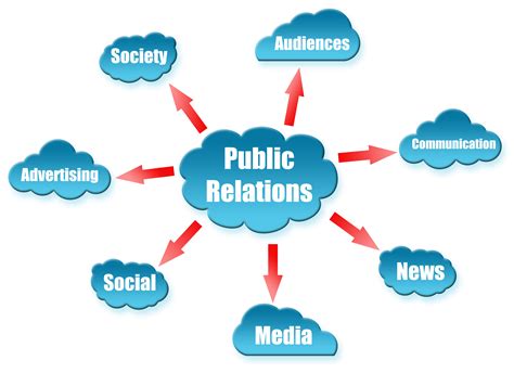 Public Relations Mayrs Organizational Management
