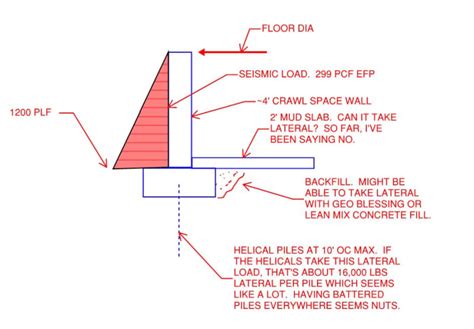 Using Mud Slab To Resist Basement Wall Thrust Structural Engineering