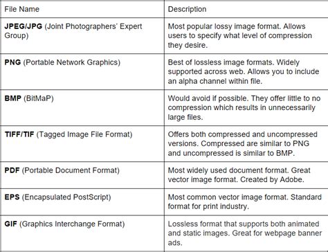 Understanding Image File Formats Blog Techsmith Image File