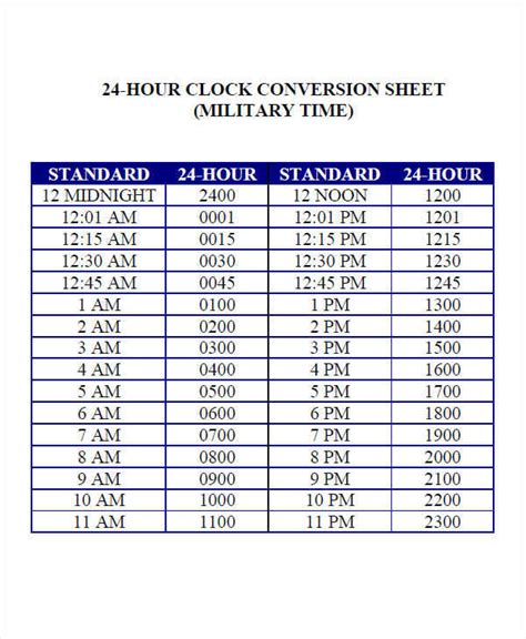 Another example highlighting the difference between the two would be to show that 10:15 am is written as 10:15 in military time but 2:30 pm is written as 14:30. FREE 34+ Time Chart Samples in PDF