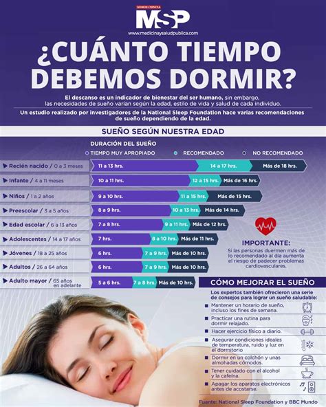 ¿cuánto Tiempo Debemos Dormir Infografía