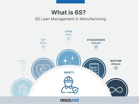 What Is 6s In Manufacturing The Meaning Benefits And Tips Resco