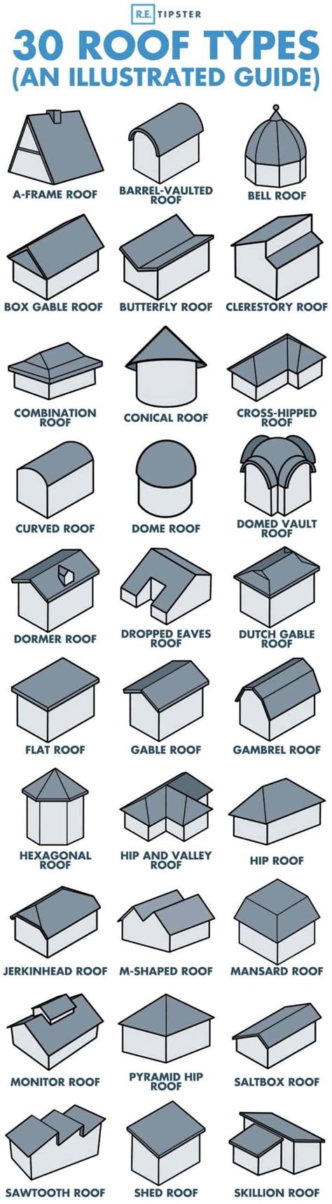 30 Roof Types And Styles Examples And Illustrations Included Retipster