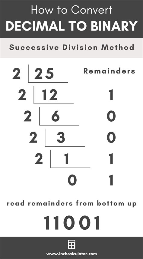 Decimal To Binary Converter Inch Calculator