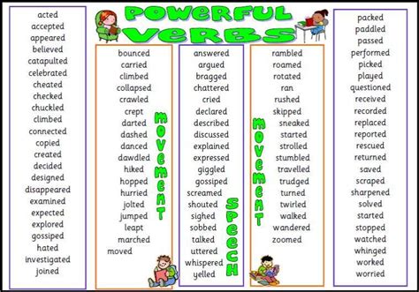 Powerful Verbs Chart Teaching Resources Primary Teaching Vocabulary