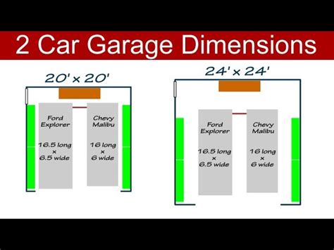 bagaimana ukuran garasi  ideal   mobil simak simulasinya