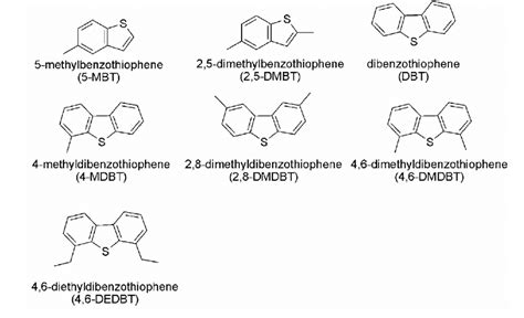 7 Some Examples Of Sulfur Compounds Fox 2011 Download Scientific