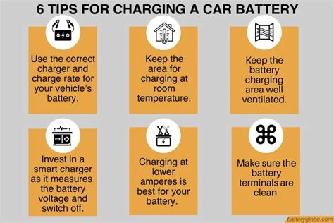 Can You Overcharge A Car Battery Reasons And Tips For Charging 2022