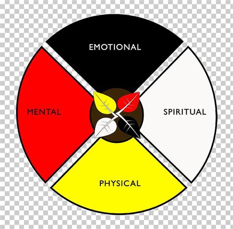 Medicine Wheel Filehippo Ojibwe Mental Health Png Clipart