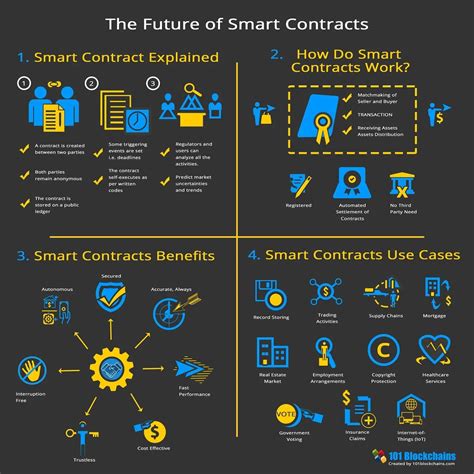 Smart Contracts The Ultimate Guide For The Beginners