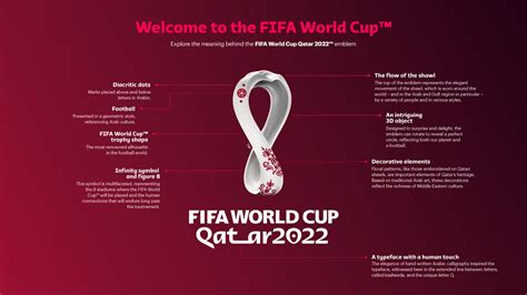 The tournament is instead scheduled. Official Emblem of 2022 FIFA World Cup in Qatar Unveiled ...