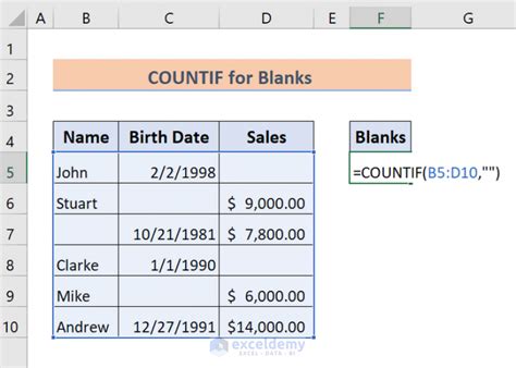 How To Count Blank Cells In Excel 5 Ways Exceldemy