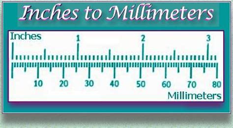 To convert mm to inches you should divide your figure by 25.4. ROSARY MAKERS GUIDE - Measuring for Parts