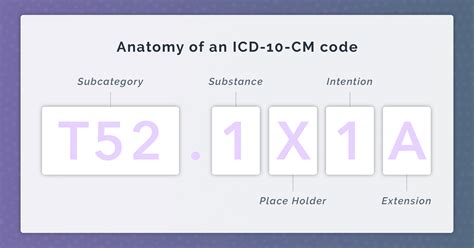 Below are 48 working coupons for icd 10 code for acute appendicitis from reliable websites that we have updated for users to get maximum savings. ICD-10-CM 101: A guide to the international classification ...