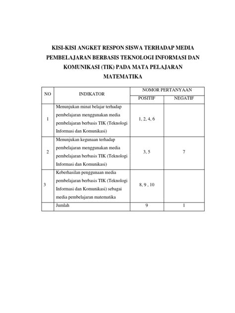 Kisi Kisi Angket Respon Siswa Terhadap Media Pembelajaran Berbasis