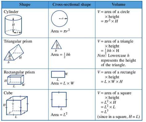 Twice of square root of side becomes diagonal. Volume Of Prisms Worksheet | Math notes, Math formulas ...