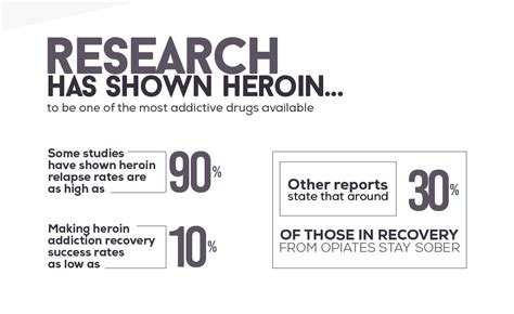 Drug Rehab Success Rates Options Information