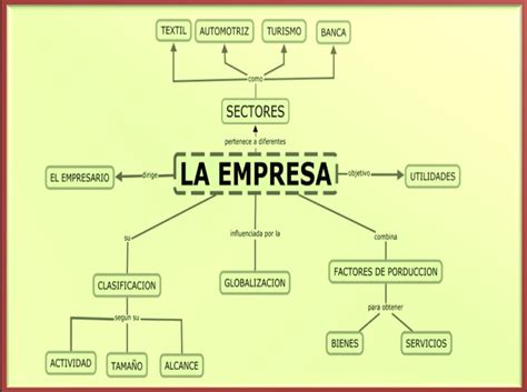 Mapa Conceptual La Empresa Y Su Clasificacion Mapa Co