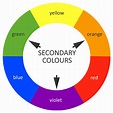 Primary and secondary color wheel - skinbda