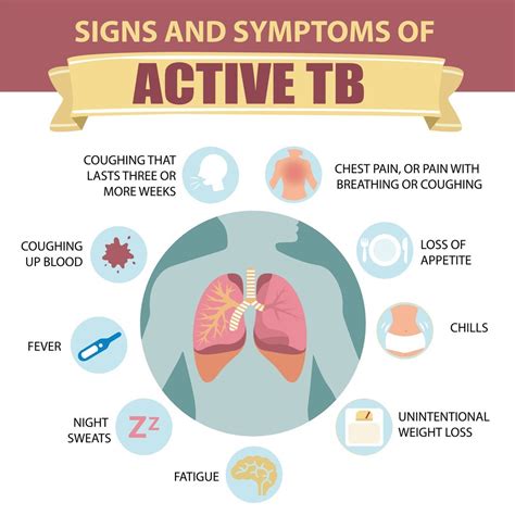 tuberculosis diagnosis chart