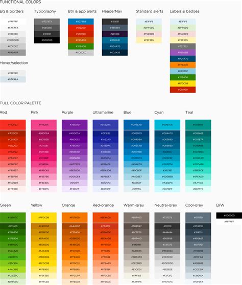 Clarity Design System Ui Kit For Figma By Sergey Durnov Medium