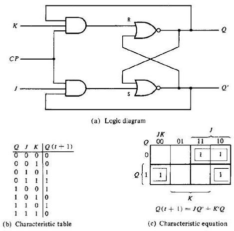 State Diagram Of Jk Flip Flop