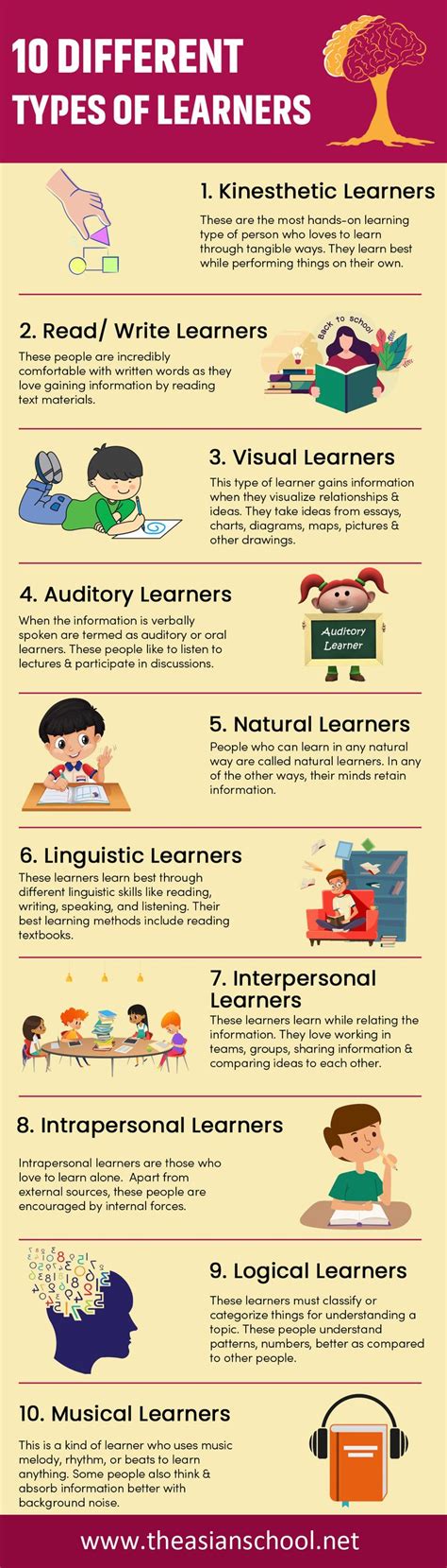 10 Different Types Of Learners Types Of Learners Educational