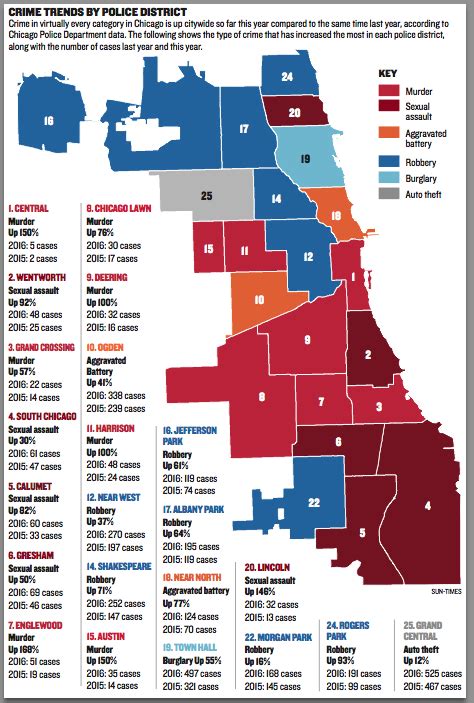 Chicago Three Big Reasons Why Murder City Usa Is So Unsafe The