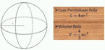 Luas Permukaan Dan Volume Bola Dunia Matematika