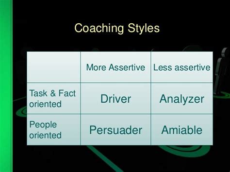 Performance Coaching And Mentoring Frameworks