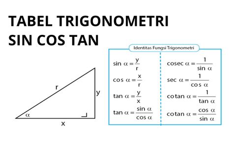 Trigonometri Tabel Sin Cos Tan Lengkap Bisa Dicopy Pewarta Nusantara