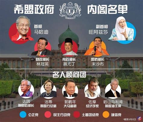 Portal rasmi jabatan imigresen malaysia portal of immigration department. PM Tun Mahathir announces Council of Elders - save ...