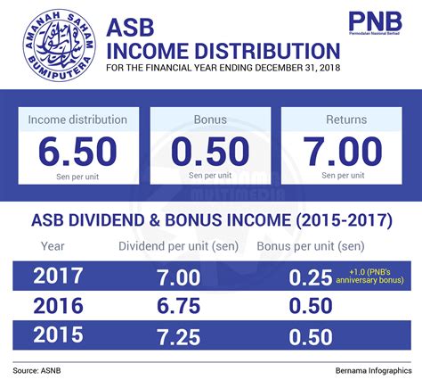 ASB loan