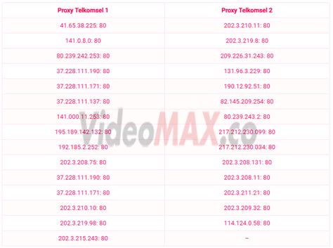 Proxy server sebuah komputer server atau program komputer yang dapat bertindak sebagai komputer lainnya untuk melakukan request terhadap content dari internet atau intranet. Kumpulan Proxy Telkomsel 4G LTE APN Server Terbaru ...