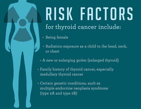 Signs And Symptoms Of Thyroid Cancer Metastasis Papillary And