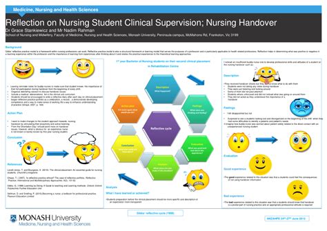 Example Of Gibbs Reflection Nursing Nursing Reflection Page 1 Line